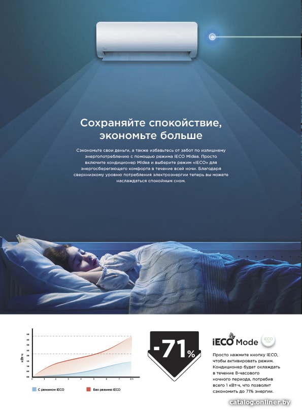 Кондиционер Midea Breezeless MSFA-09N8D6-I/MSFA-09N8D6-O