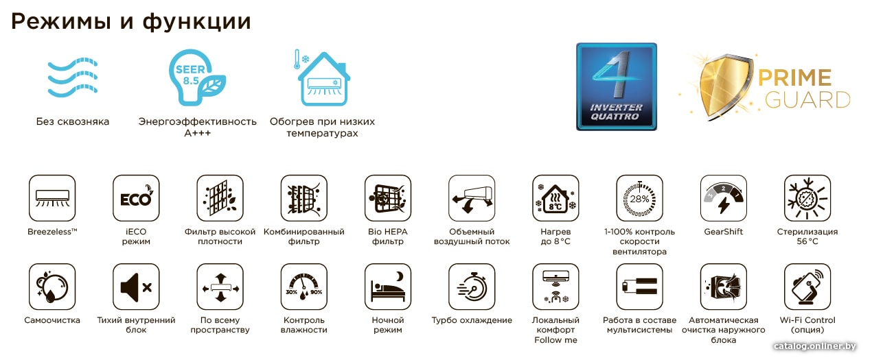 Кондиционер Midea Breezeless MSFA-12N8D6-I/MSFA-12N8D6-O