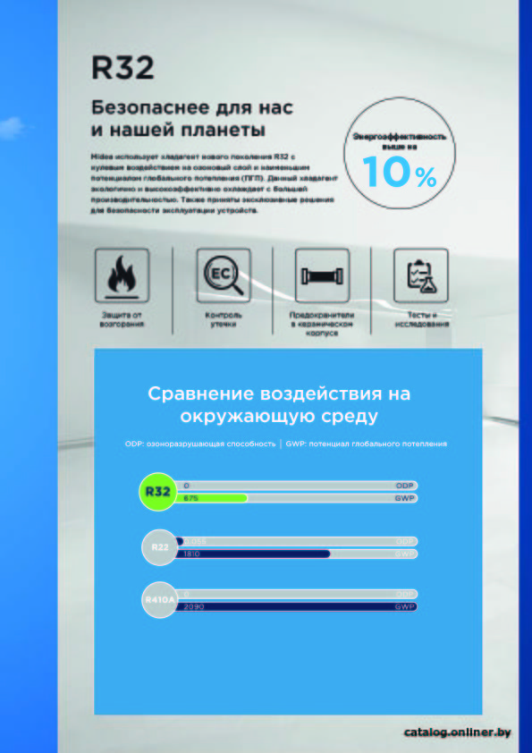 Кондиционер Midea Breezeless MSFA-09N8D6-I/MSFA-09N8D6-O